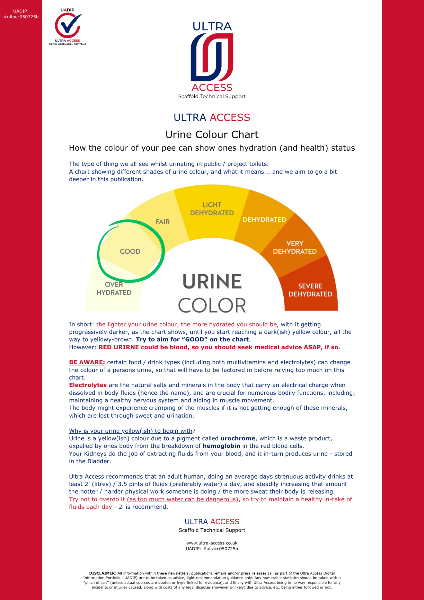 The Urine Colour Chart