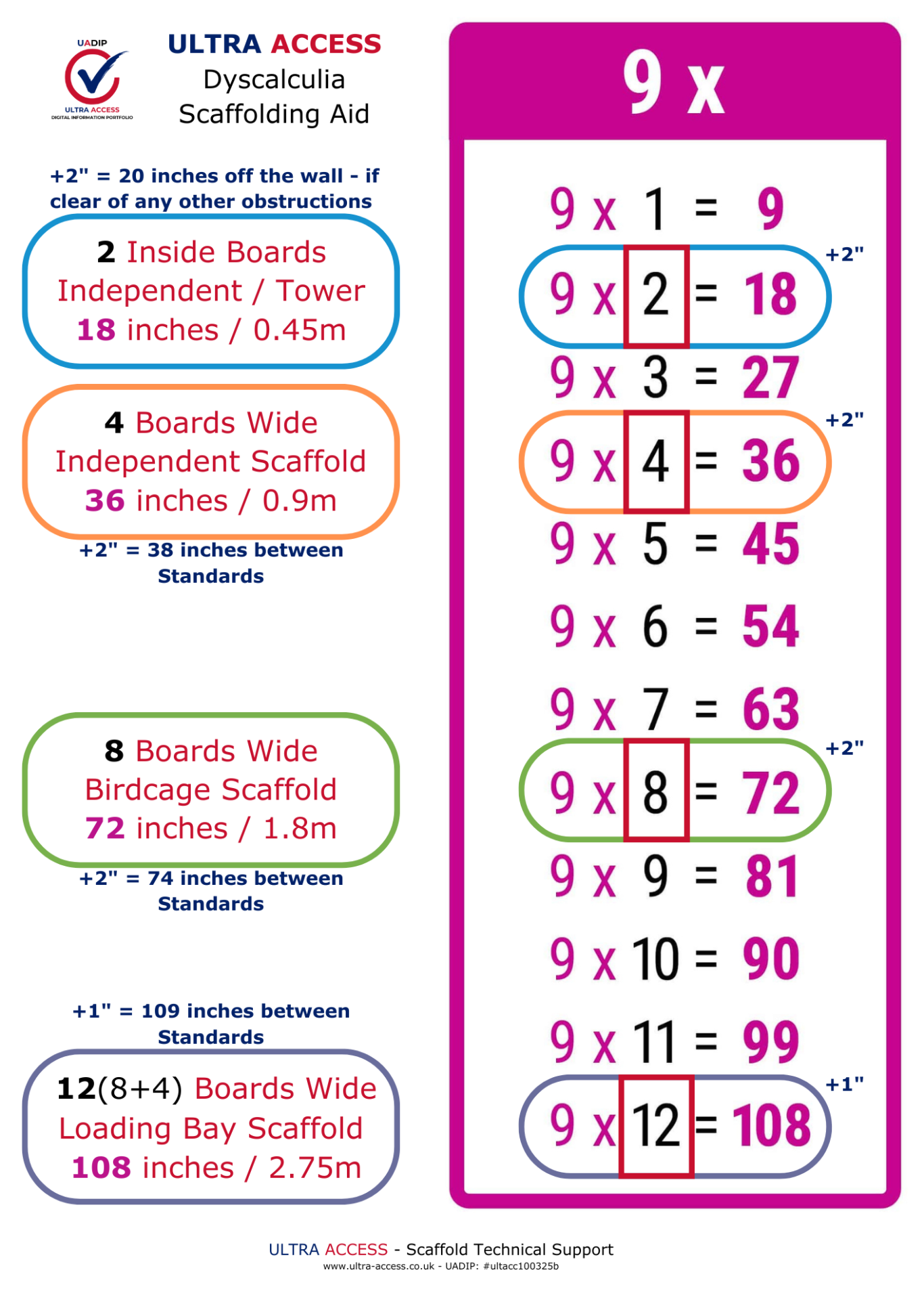 Dyscalculia Scaffolding Aid